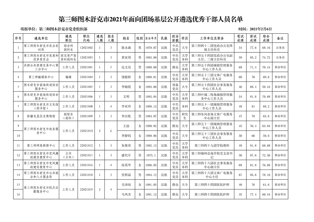 图木舒克市市人口2020_图木舒克市地图(3)