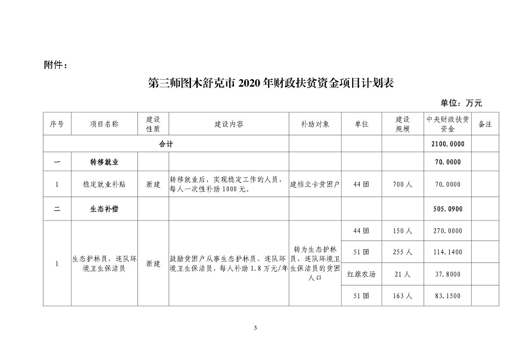 第三师图木舒克市2020年gdp_兵团第三师图木舒克市 招商引智云推介之印象图木舒克(2)